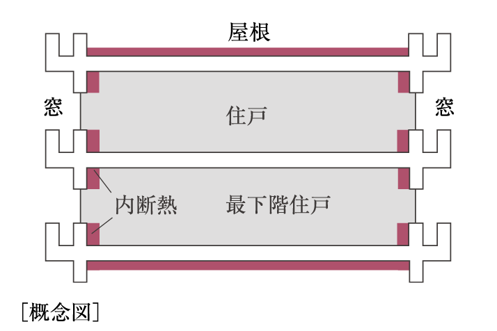 人造大理石フラット天板