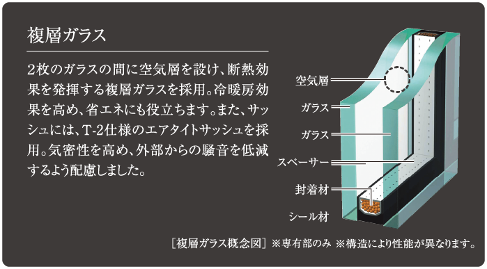 強固な地盤で支える
直接基礎